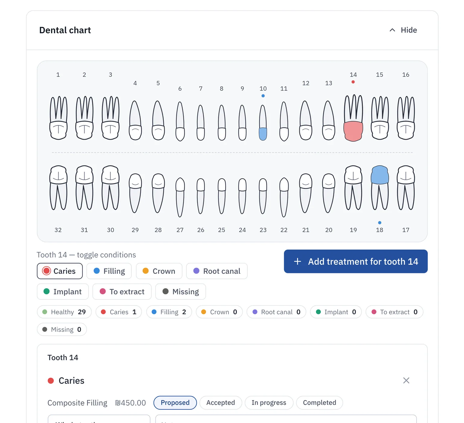 ClinicLine patient screen with the tooth chart and a treatment awaiting approval